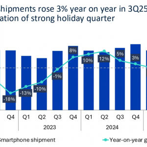 全球智能手机三季度出货同比增3% 苹果创下史上同期最好纪录 ...