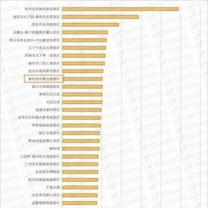 141.55万！南岳衡山景区“双节”揽客量跻身全国5A级景区前十