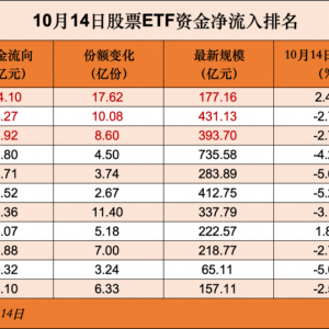 10月14日股票ETF整体资金净流入超100亿元