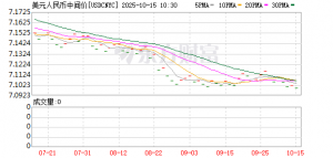 人民币发出重大信号 升值窗口开启？中国资产迎来大利好！