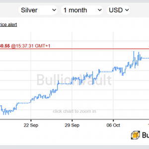 中美贸易战打击股市，黄金白银飙升