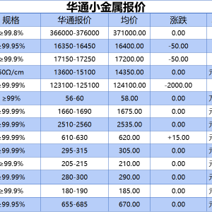 上海华通小金属报价（2025-10-15）