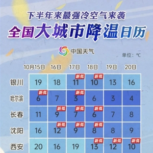 今年下半年来最强冷空气来了！