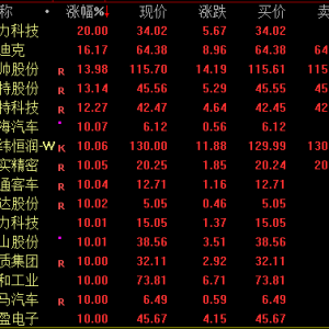 A股，午后全线拉升！