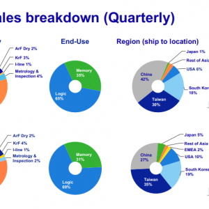 半导体设备巨头Q3成绩单出炉！阿斯麦预告明年业绩持续强劲