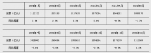 央行：前三季度社会融资规模增量30.09万亿元 人民币贷款增加14.75万亿元 ...