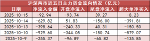 【15日资金路线图】电子板块净流入128亿元居首 龙虎榜机构抢筹多股 ...