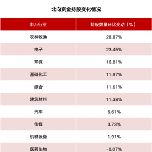 爆买！外资大举买入！