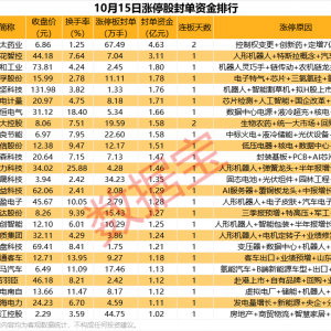 揭秘涨停丨溢价近50%，超4亿元资金追捧这只医药股