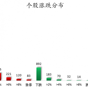 数据复盘丨重组蛋白、高压快充等概念走强 68股获主力资金净流入超1亿元 ...