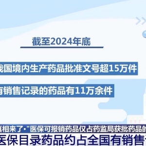 医保可报销药品仅占2%、只能报销便宜老药……谣言！