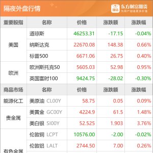 东方财富期货早餐 10月16日 周四