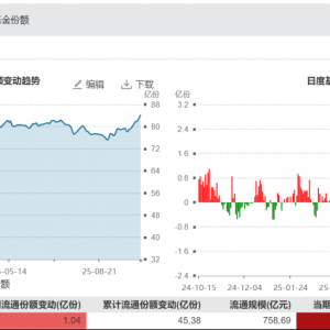 首破4200美元，如何看黄金狂奔？多家公募亮观点
