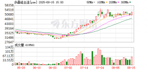 多晶硅价格显著回升 产能调控政策即将出台？