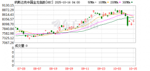 美财长再次释放缓和信号 美方可能延长关税“停火期” 中国资产大涨 ...