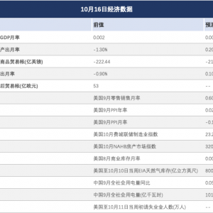 在中美关系紧张、美联储降息押注之际，白银因避险需求而反弹 ...