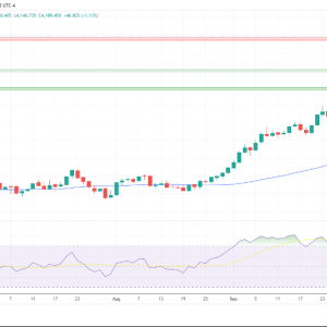 金银铂：随着反弹继续，黄金测试4200美元