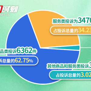 湖南发布第三季度消费投诉分析报告：服务类投诉增加，警惕虚假宣传 ...