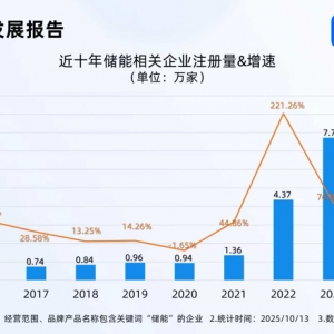 国内储能电芯需求强劲 今年储能相关企业已注册7.82万家