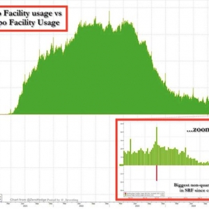 年内结束缩表！华尔街竞相改预测：这一次美联储再不停手要出事？ ...