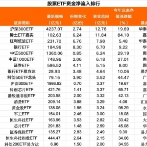 10月15日股票ETF资金净流入88亿元
