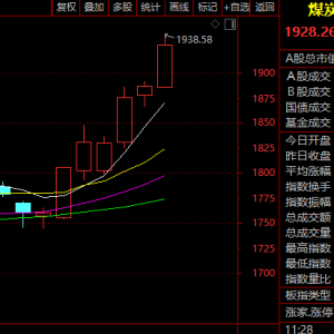002370，3连板！A股这一超级赛道，集体爆发！