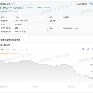 盛和资源前三季度净利同比预增696.82%-782.96% 稀土主要产品价格上涨 ...