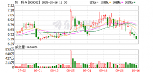 地产巨头“掰手腕”：因十几亿财务纠纷 万科万达将在11月对簿公堂 ...