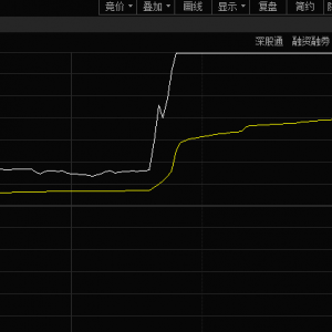 尾盘异动，鸿蒙概念直线拉升！固态电池新突破，资金加仓这些股 ...