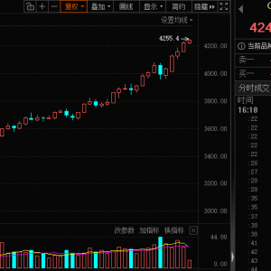 连续4天创新高，上金所紧急提醒！机构：趋势仍未改变