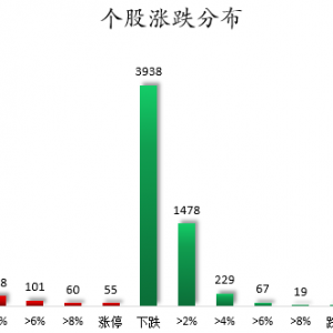 数据复盘丨煤炭、保险等行业走强 龙虎榜机构抢筹7股