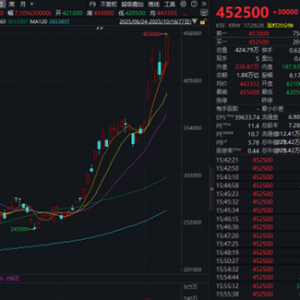 集体大涨！芯片，一则传闻突袭！