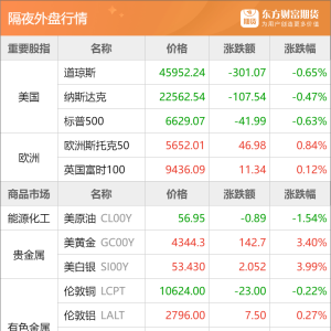 东方财富期货早餐 10月17日 周五