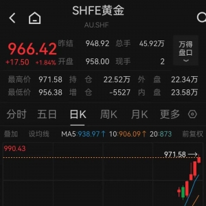 事关黄金 两大交易所齐发通知