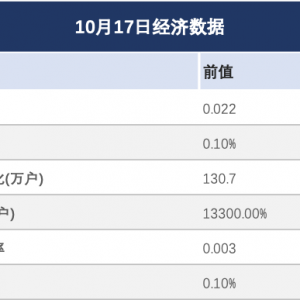 银价触及纪录高位后回落，受到贸易战担忧和美联储降息押注影响 ...
