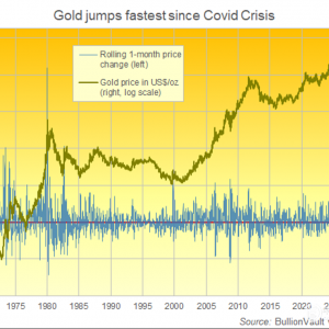 创最快涨幅，摩根士丹利给出20%黄金配置提示