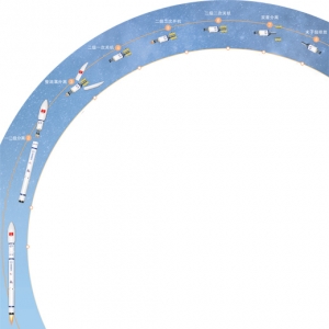 “长征”冲云霄  载梦探星河（新时代画卷）