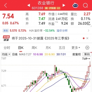 A股市值冠军，刚刚再创新纪录