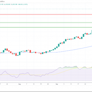 金银铂：黄金正试图在4300美元上方企稳