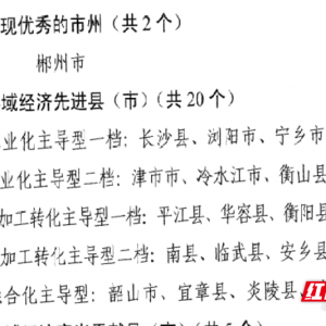嘉禾县：锚定产业强县战略 县域经济喜获省级先进