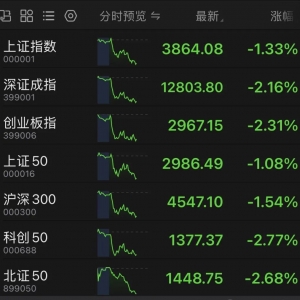 罕见！002571，直线“天地天”，换手率超过26%！