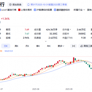 A股，盘中突变！农行，逆势新高！