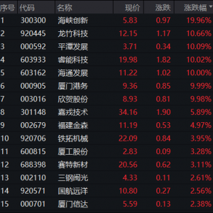 一则消息传来，这一板块逆市上涨！