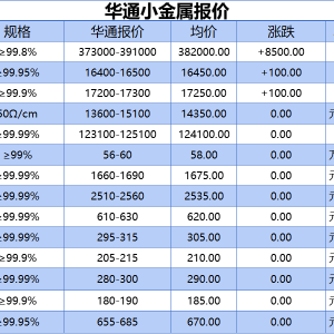 上海华通小金属报价（2025-10-17）