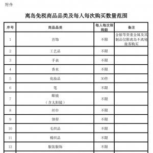 三部门：扩大海南离岛免税商品范围