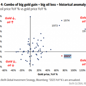 油价创五个月新低！主要大宗商品“形同陌路”：黄金向北，石油向南 ...