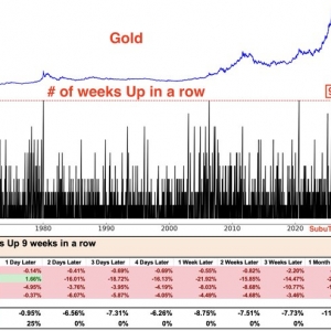 史诗级里程碑！黄金市值站上30万亿美元大关 遥遥领先全球资产 ...