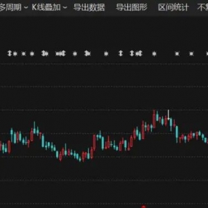 “百元股”688213，预计前三季度盈利翻倍！