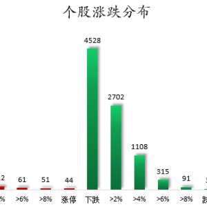 数据复盘丨高压快充、轮毂电机等概念走弱 35股获主力资金净流入超1亿元 ...