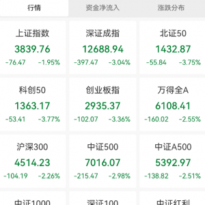 000063，通信龙头罕见跌停！海南板块利好来了，这些股高增长 ...